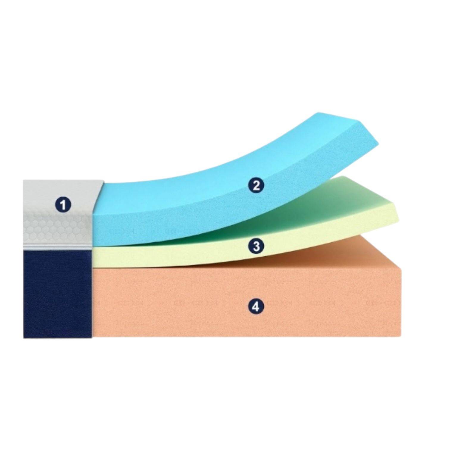 COLCHON FOAM FULL3
